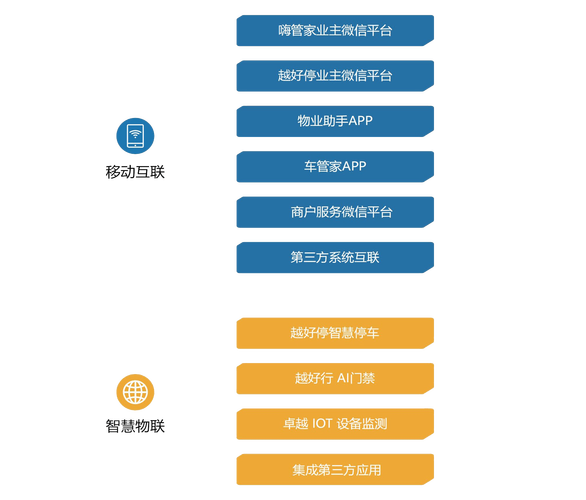 卓越软件作为用友物业管理行业领域长期合作伙伴受邀参会,参与了河南